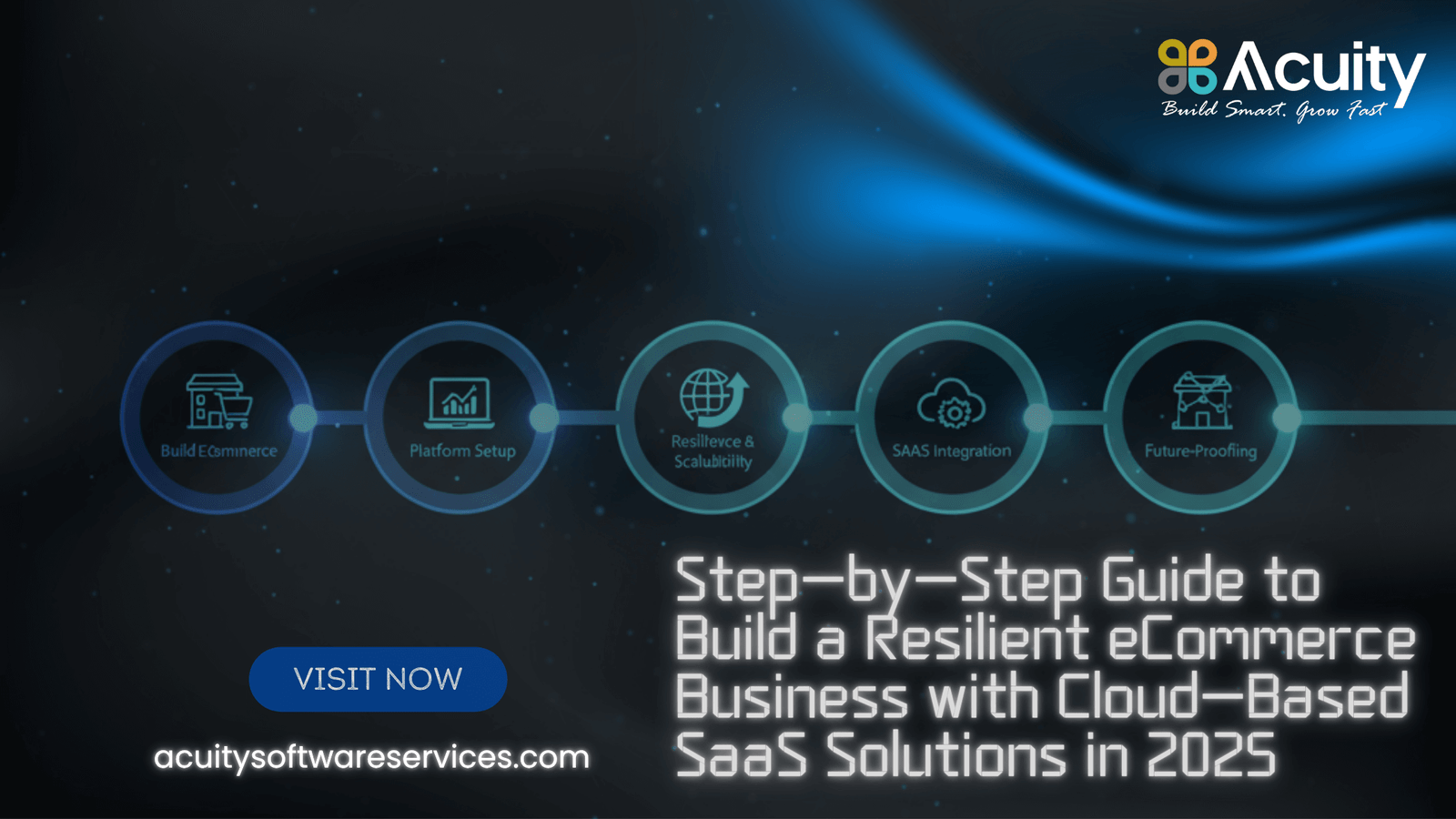 Step-by-Step Guide to Build a Resilient eCommerce Business with Cloud-Based SaaS Solutions in 2025